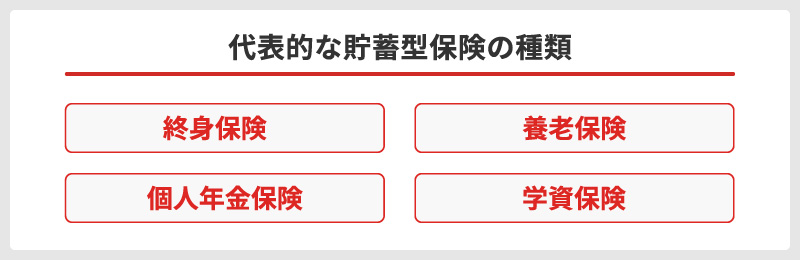 <代表的な貯蓄型保険の種類>・終身保険・養老保険・個人年金保険・学資保険