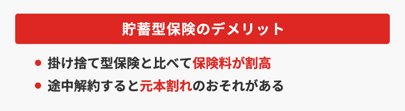 <貯蓄型保険のデメリット>・掛け捨て型保険と比べて保険料が割高・途中解約すると元本割れのおそれがある