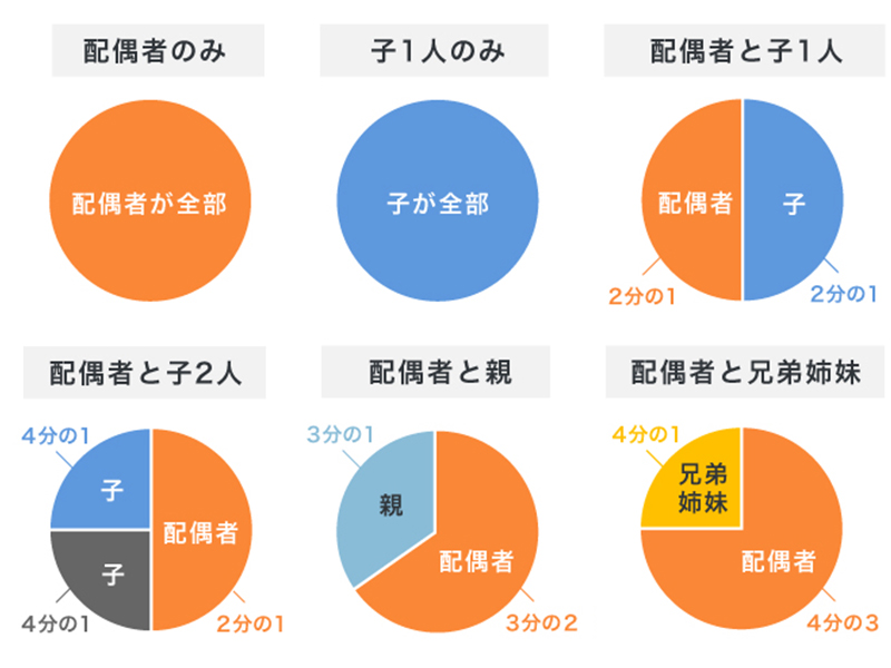 相続人による法定相続分の割合の違い