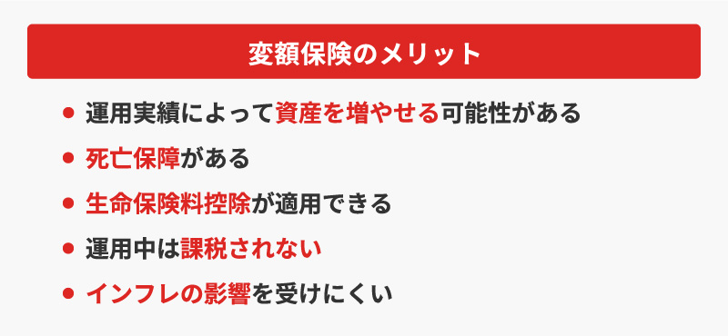 <変額保険のメリット>・運用実績によって資産を増やせる可能性がある・死亡保障がある・生命保険料控除が適用できる・運用中は課税されない・インフレの影響を受けにくい