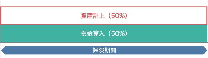 保険料の経理処理