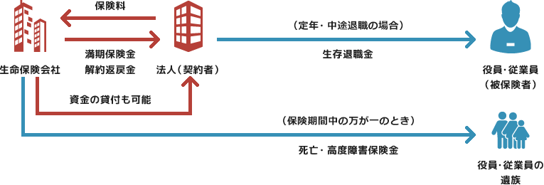 契約形態